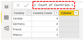 Power bi countif (Count of Countries)