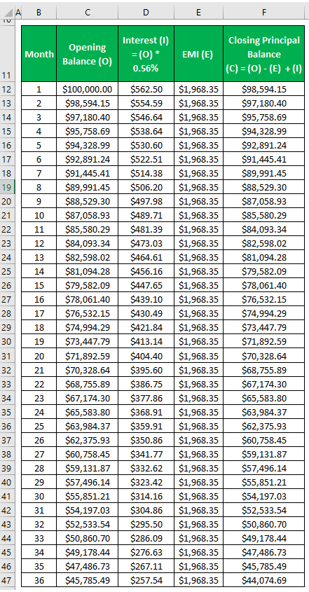 Adjustable rate mortgage calculator Example 1-2