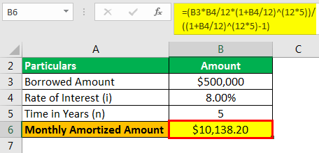 Amortized Loan Formula Example 2.2