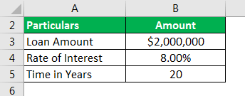 Amortized Loan Formula Example 3