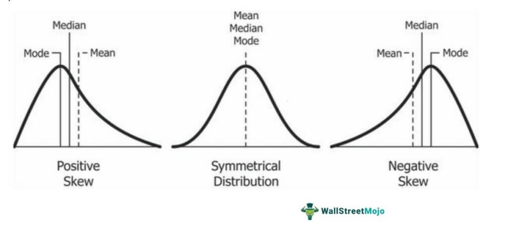 Graph 1-1