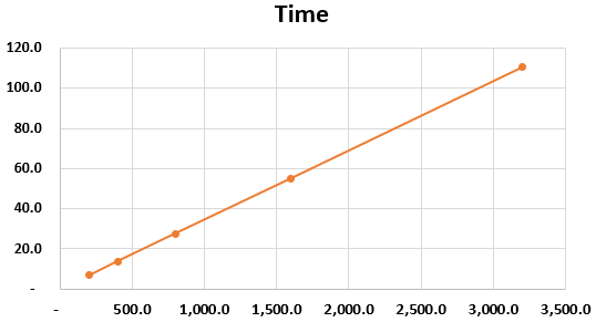 Rule of 69 Example Graph