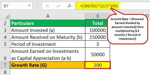 Rule of 70 Formula Example 1.1.0