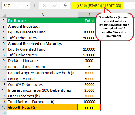 Rule of 70 Formula Example 2.1.0