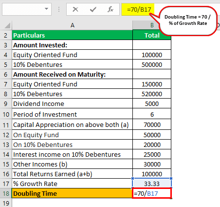 calculation of doubling time Example 2.2