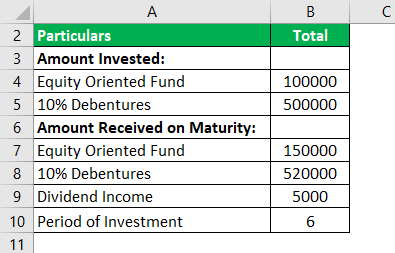 Rule of 70 Formula Example 2