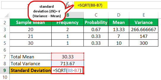 Sampling Distribution Formula Example 3.7