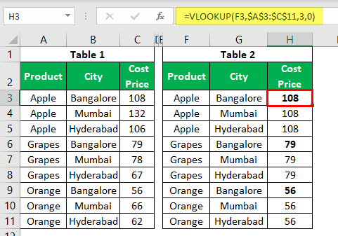 VLOOKUP to Return Multiple Values 1-1