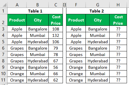 VLOOKUP to Return Multiple Values 1