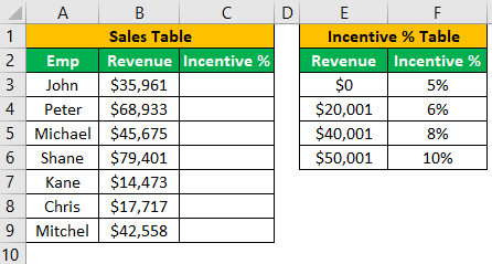 Vlookup True Example 2