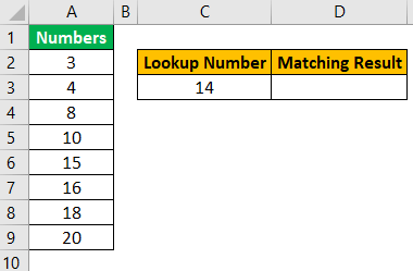 Vlookup True (Given Data)