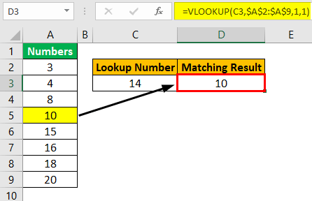 Vlookup True (Matching Result)