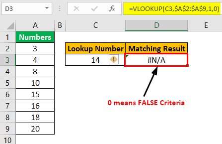 Vlookup True (VLOOKUP Result)