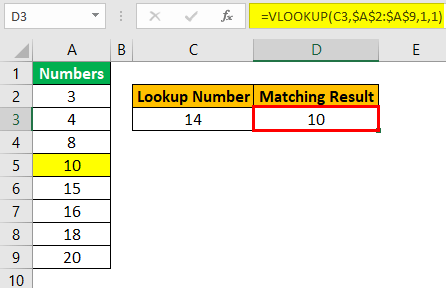 Vlookup True (VLOOKUP True Result)