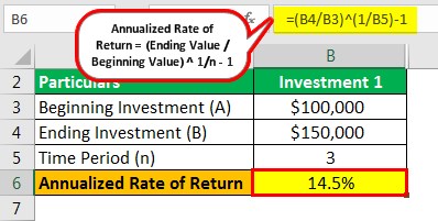 Annualized Rate of Return Example 1.1