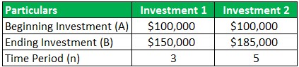 Annualized Rate of Return Example 1