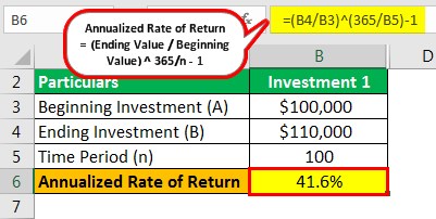 Annualized Rate of Return Example 2.1