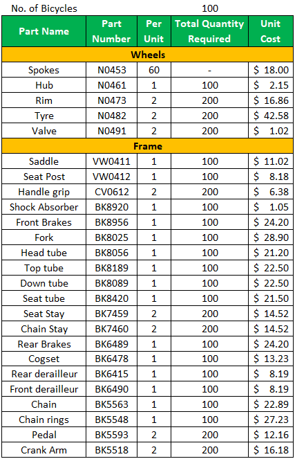 Detailed Bill of Materials (Tabular Format)