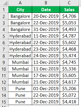 Excel Group Sum - Example 1