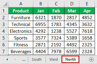 North