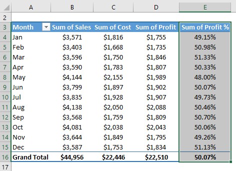 Pivot table add Column Example 1-9