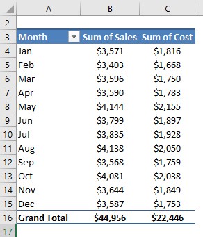 Pivot table add Column Example 1