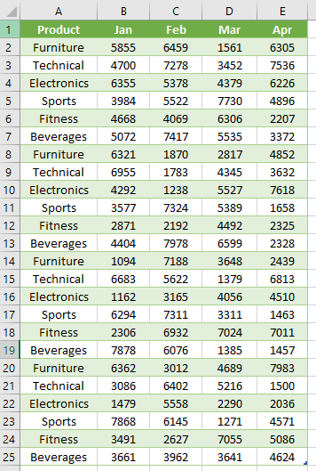 merge worksheets (loaded table)