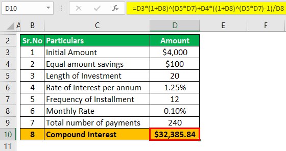 Compound Interest Calculator Example 1-1