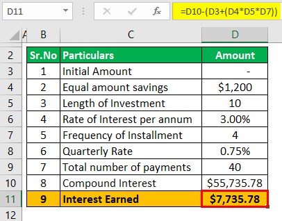 Compound Savings calculator Example 2-2