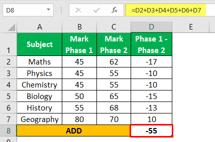 T-Test Example 1