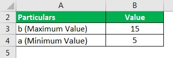 Uniform Distribution Formula Example