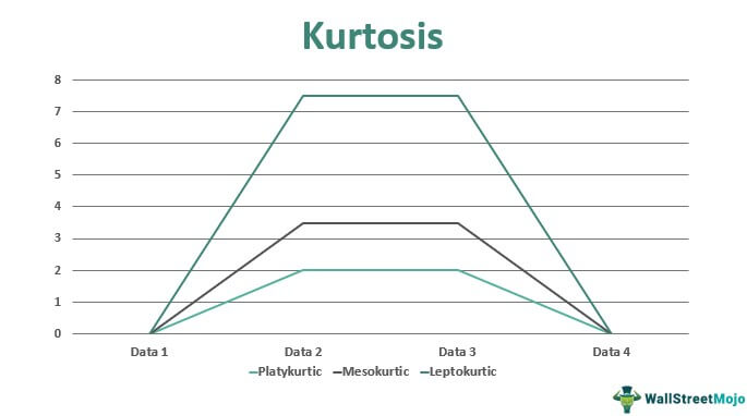 Kurtosis