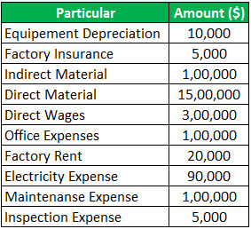 Conversion Cost Example