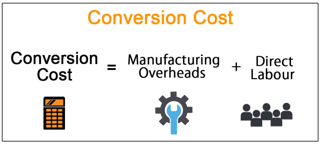 Conversion Cost - Definition, Formula, How to Calculate?