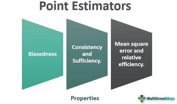 Point Estimators