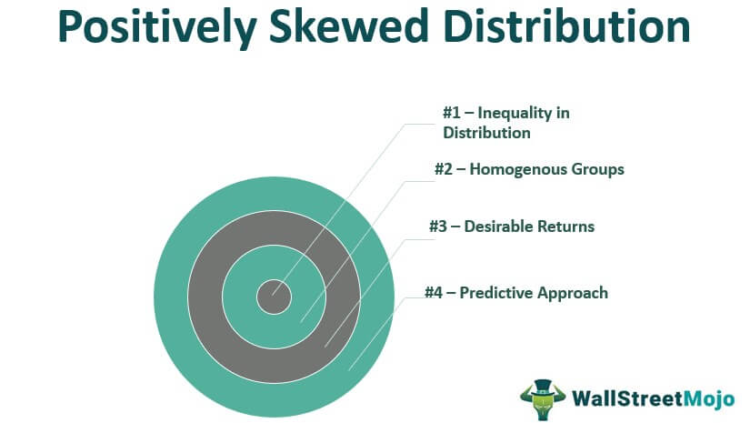 Positively Skewed Distribution