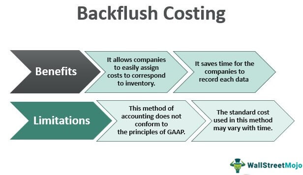 Backflush Costing