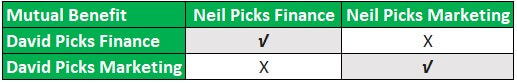 Nash Equilibrium Game Theory Example 1-1