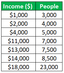 Distribution examples