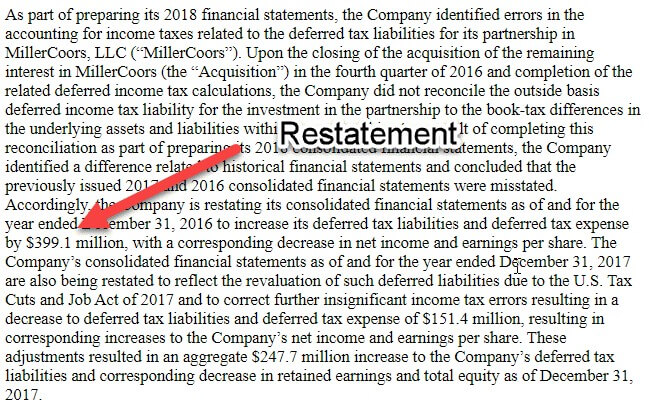 Restatement - Meaning, Types, Reasons and Examples