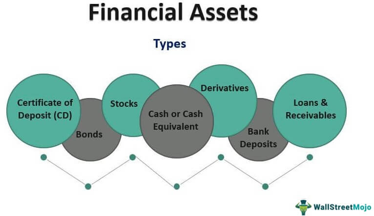 Asset content type. Asset. financial assets. asset meaning. good quality of an asset means more lessees.