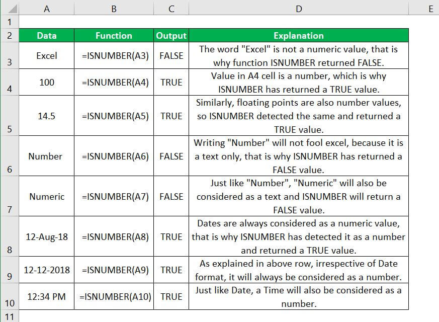 test the behavior of the ISNUMBER function