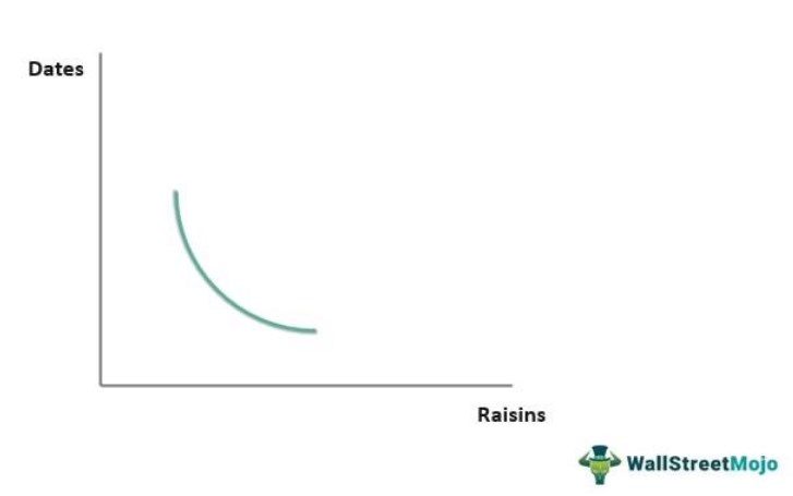 Marginal Rate of Substitution - Customer.jpg