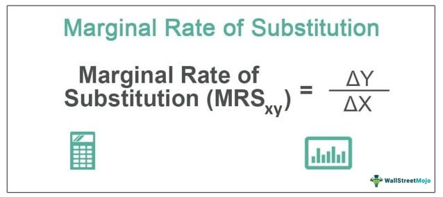 Marginal Rate of Substitution