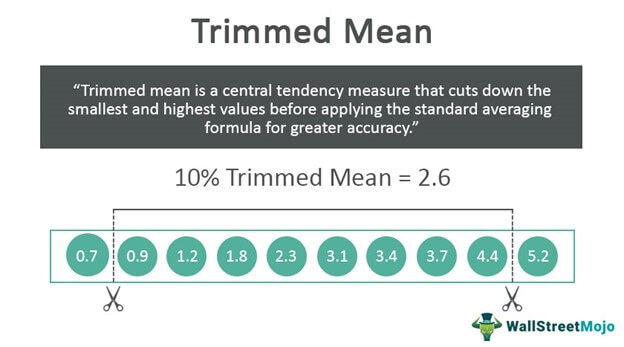 Trimmed Mean Definition