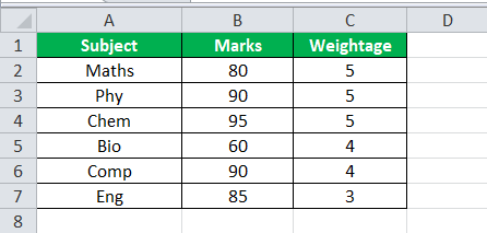 Assess the performance of the student