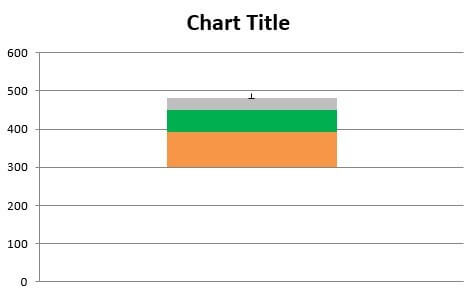 Excel Box Plot Example 1.17