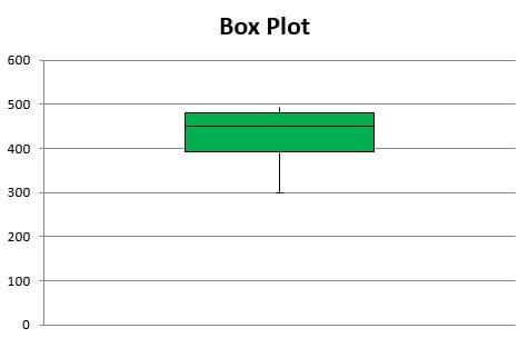 Excel Box Plot Example Step 11