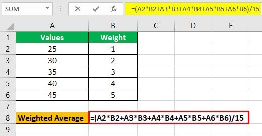 In any cell, say B8, enter the formula