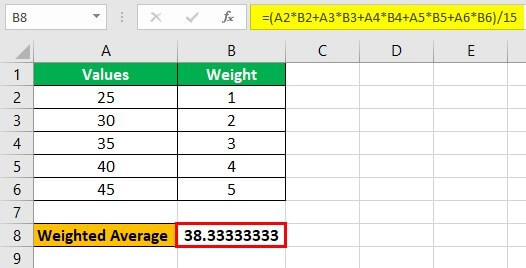 Press the “Enter” key and the output appears in cell B8